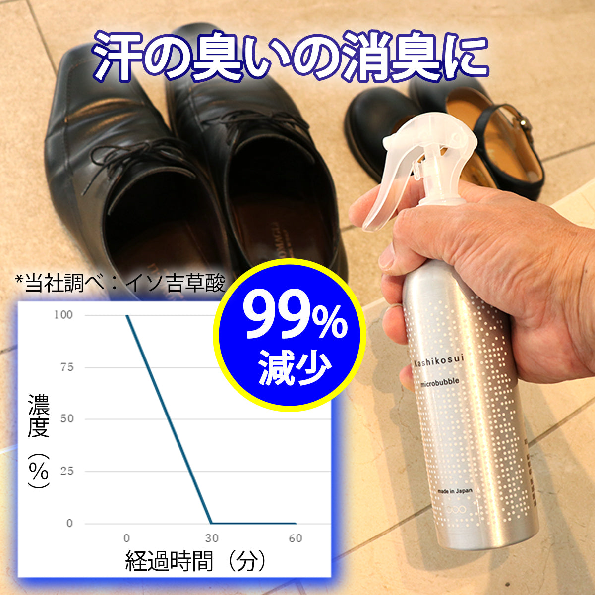 当店オリジナル消臭スプレー Kashikosui