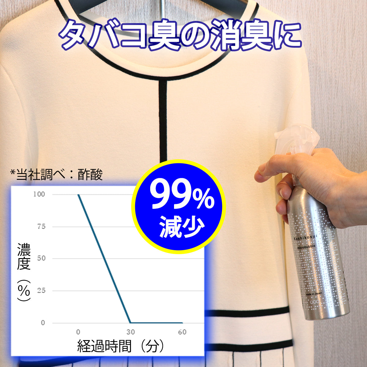 当店オリジナル消臭スプレー Kashikosui